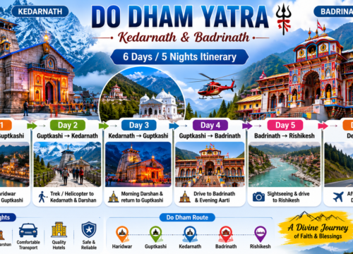 Do Dham Yatra